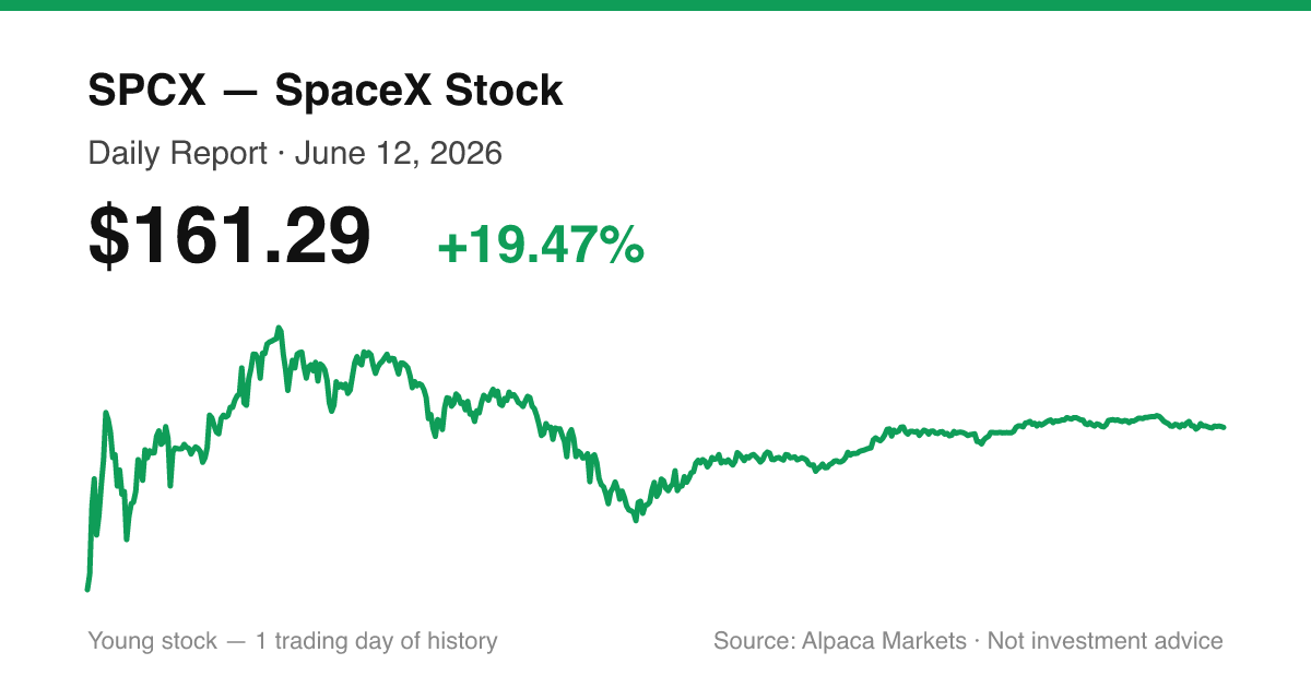 SPCX intraday price chart for June 12, 2026