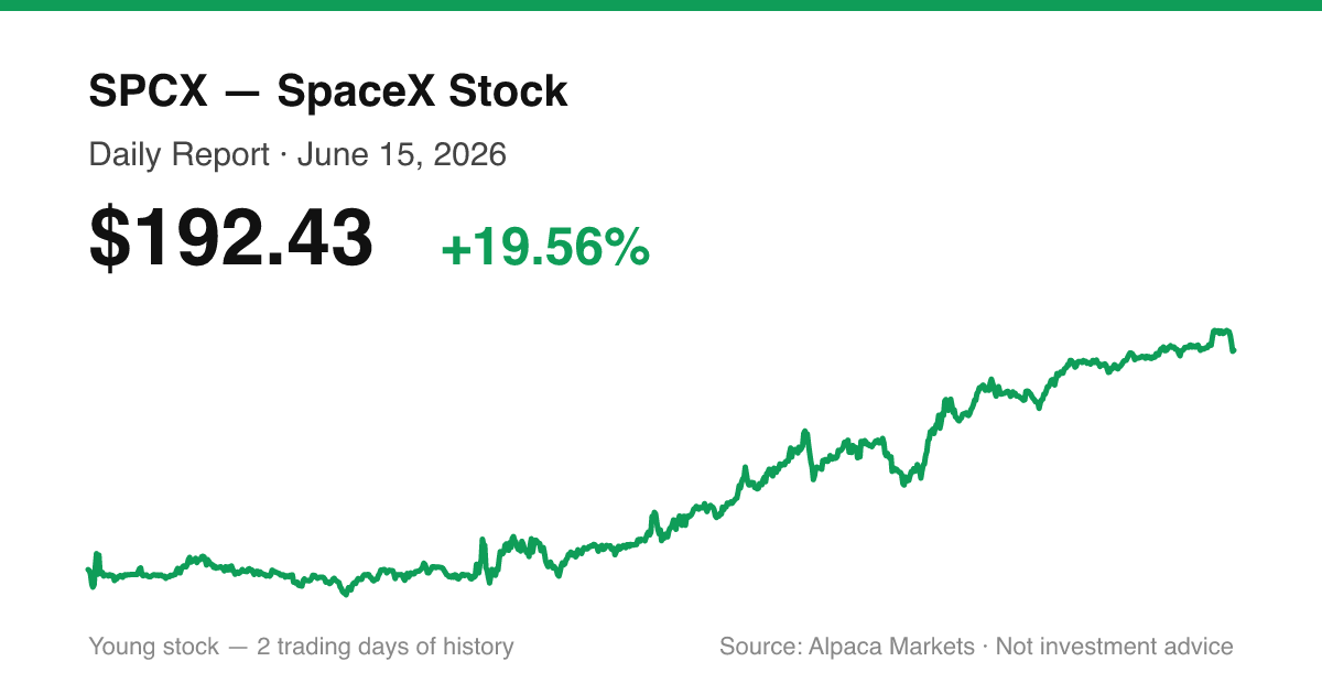 SPCX intraday price chart for June 15, 2026