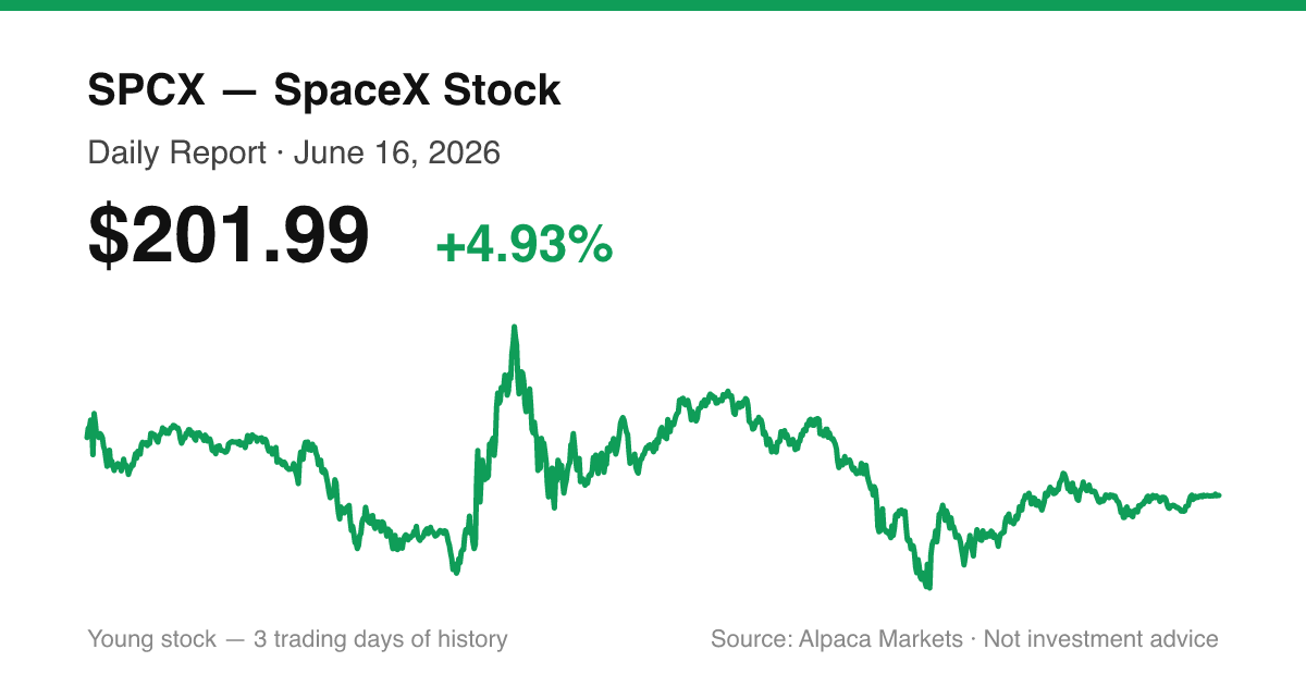 SPCX intraday price chart for June 16, 2026