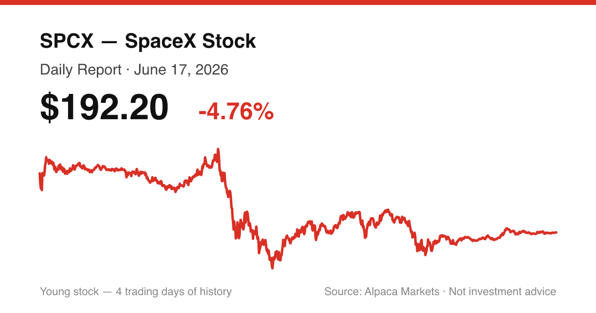 SPCX intraday price chart for June 17, 2026