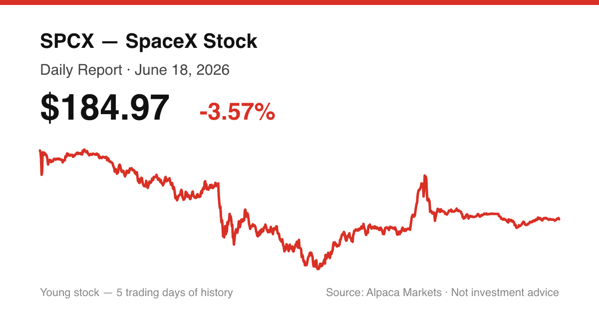 SPCX intraday price chart for June 18, 2026