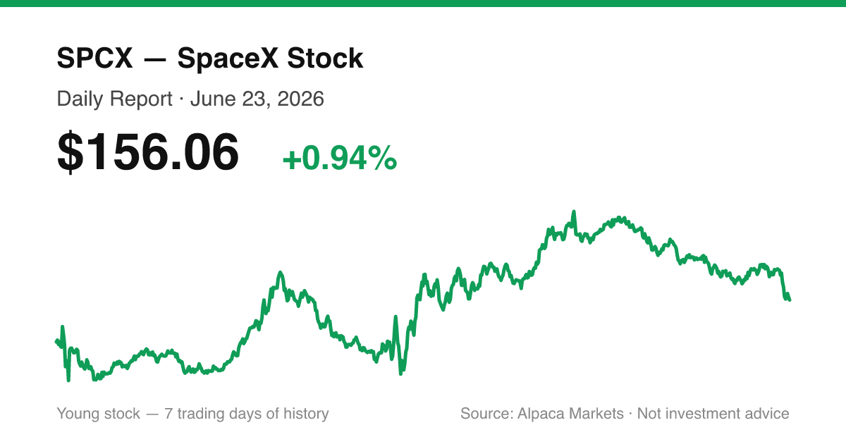SPCX intraday price chart for June 23, 2026