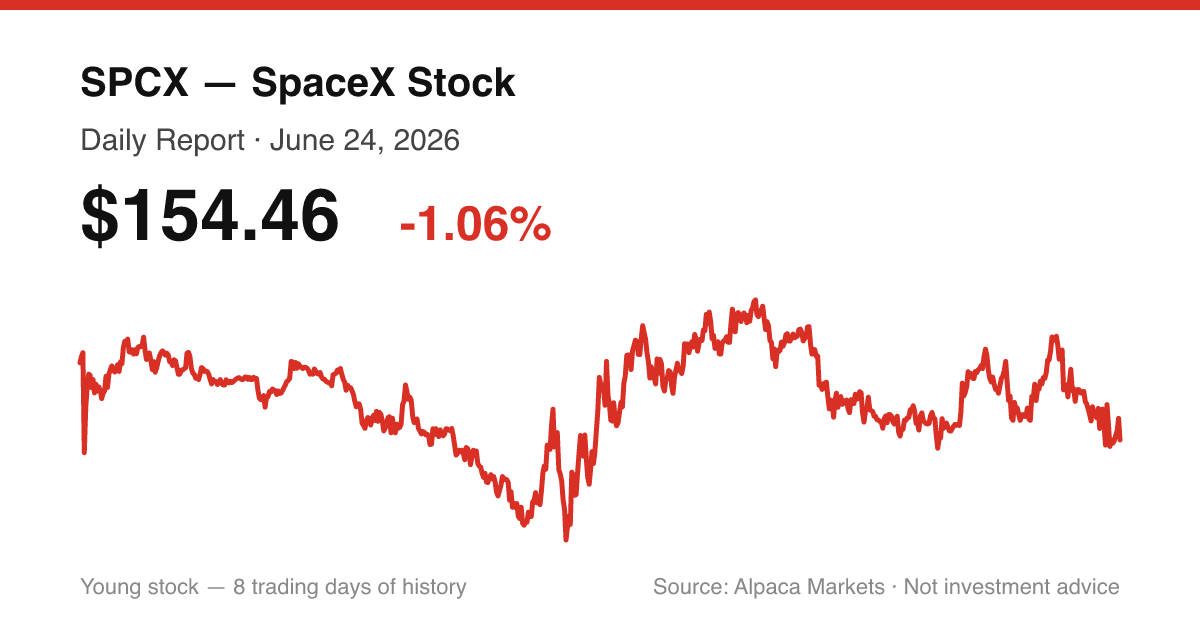 SPCX intraday price chart for June 24, 2026