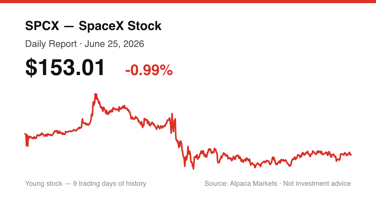 SPCX intraday price chart for June 25, 2026