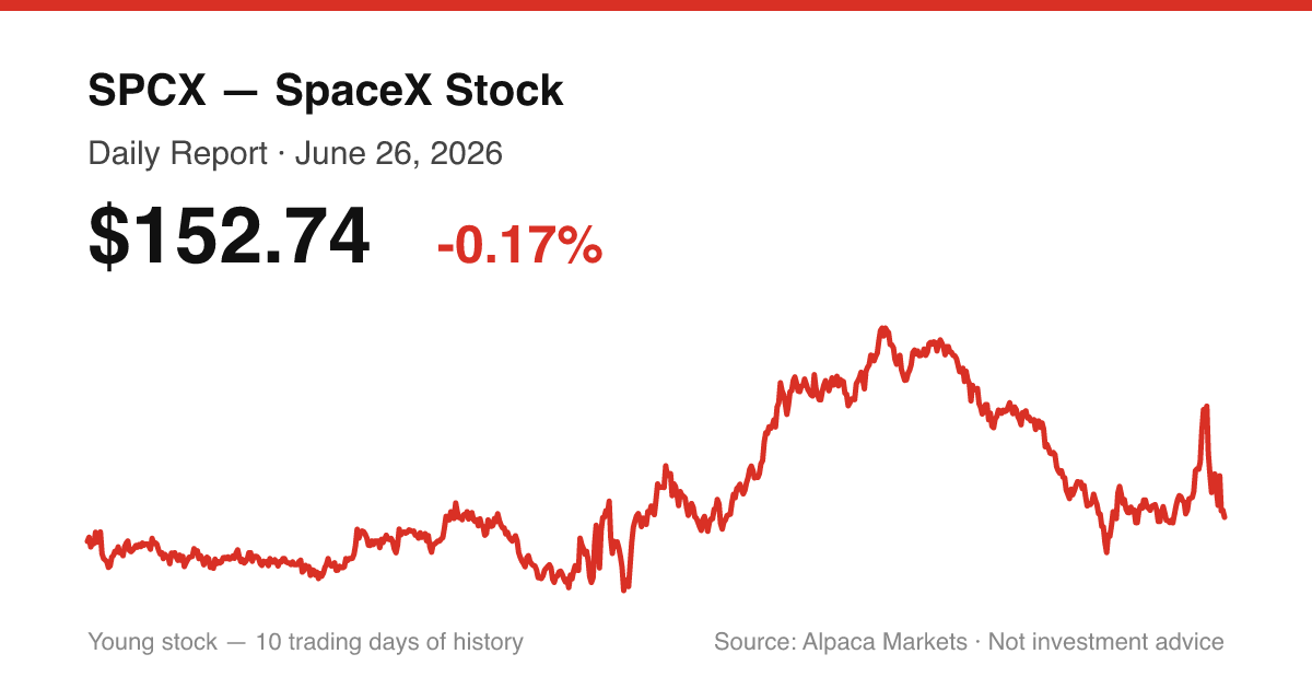 SPCX intraday price chart for June 26, 2026