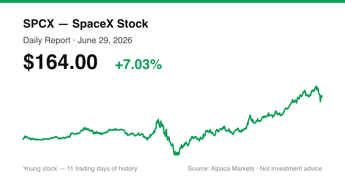 SPCX intraday price chart for June 29, 2026
