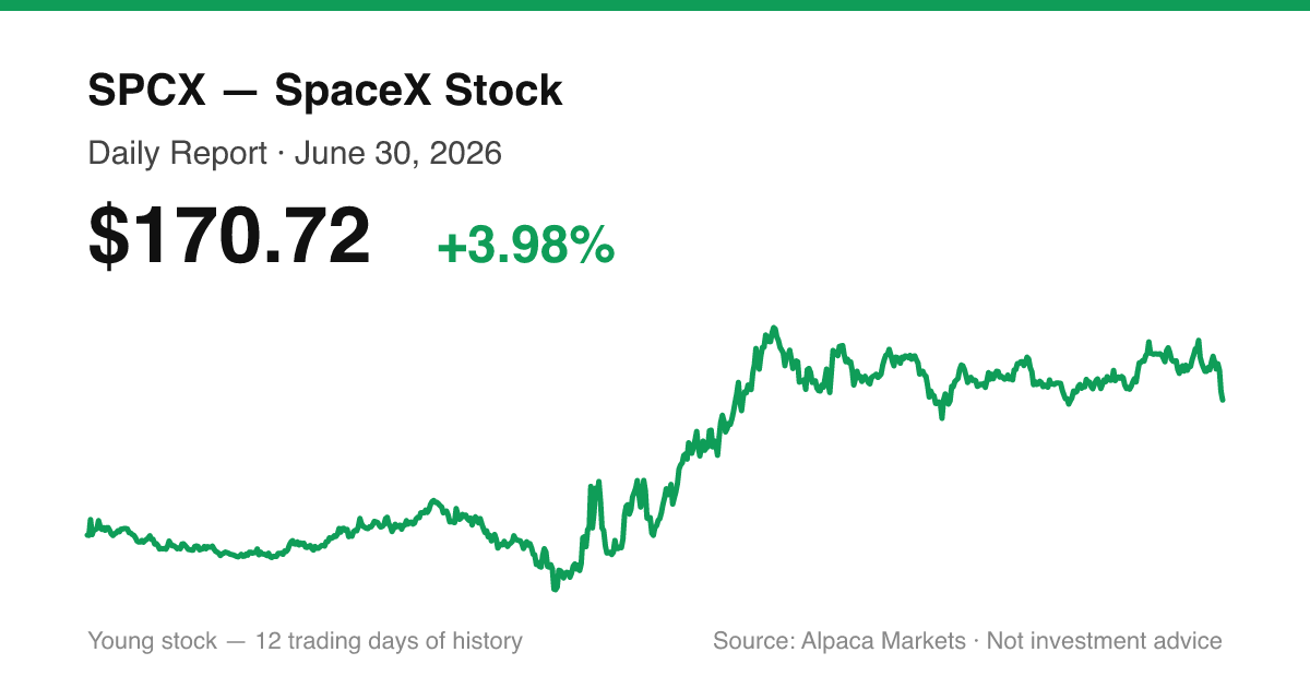 SPCX intraday price chart for June 30, 2026