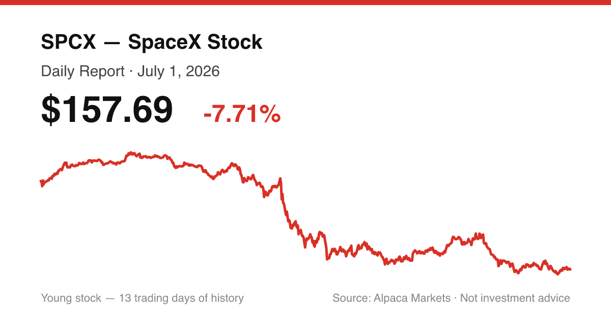 SPCX intraday price chart for July 1, 2026