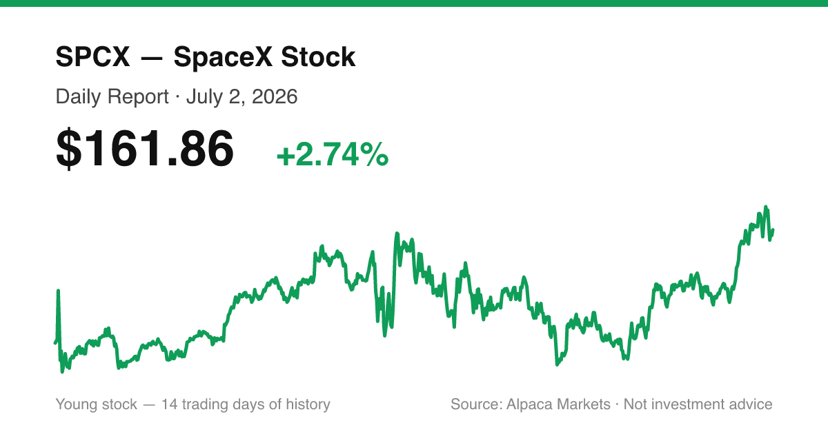 SPCX intraday price chart for July 2, 2026