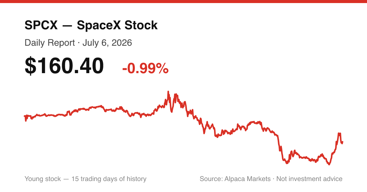 SPCX intraday price chart for July 6, 2026