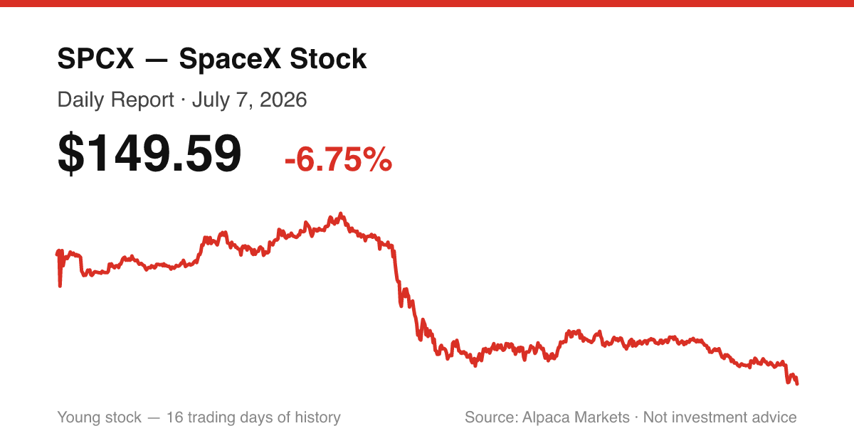 SPCX intraday price chart for July 7, 2026