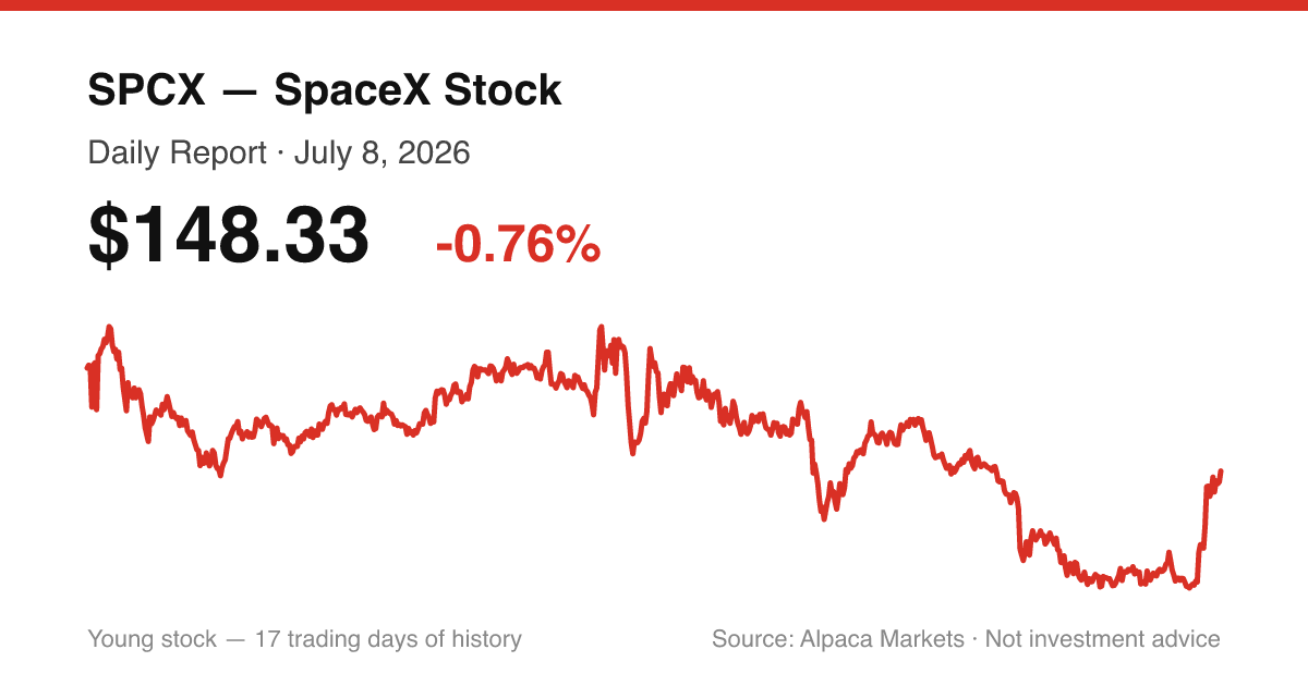 SPCX intraday price chart for July 8, 2026