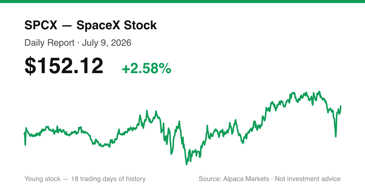 SPCX intraday price chart for July 9, 2026