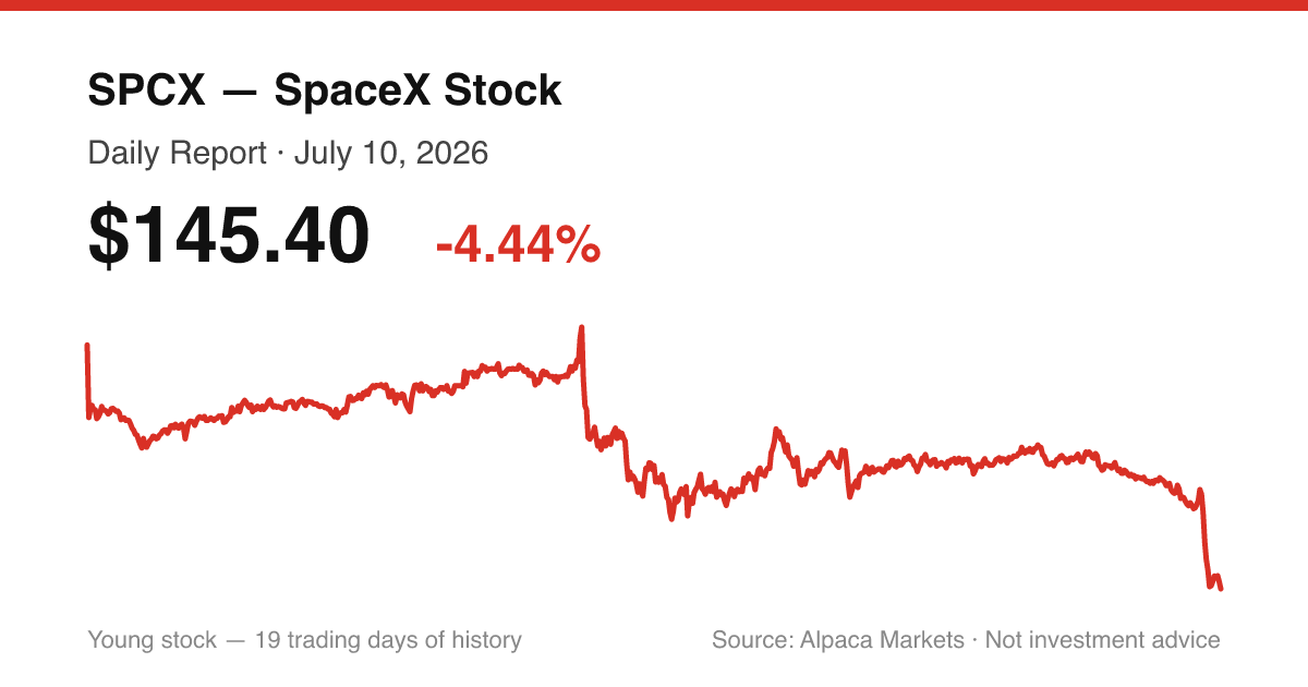 SPCX intraday price chart for July 10, 2026