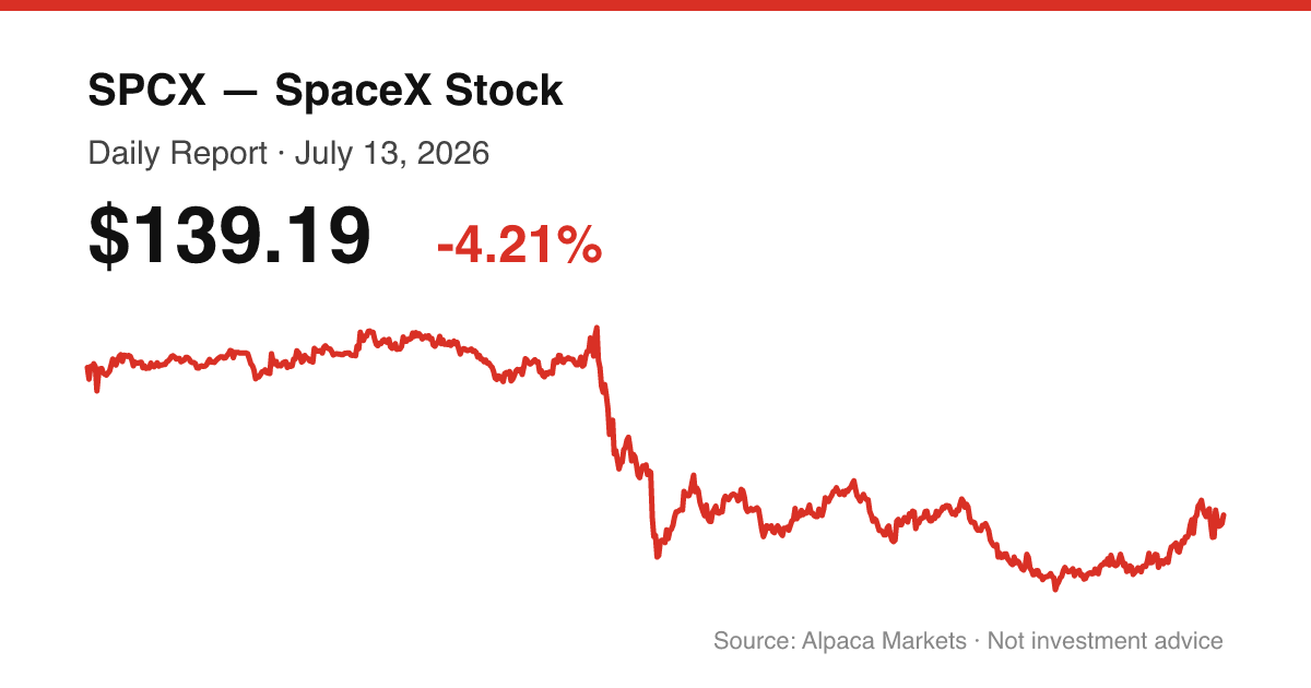 SPCX intraday price chart for July 13, 2026