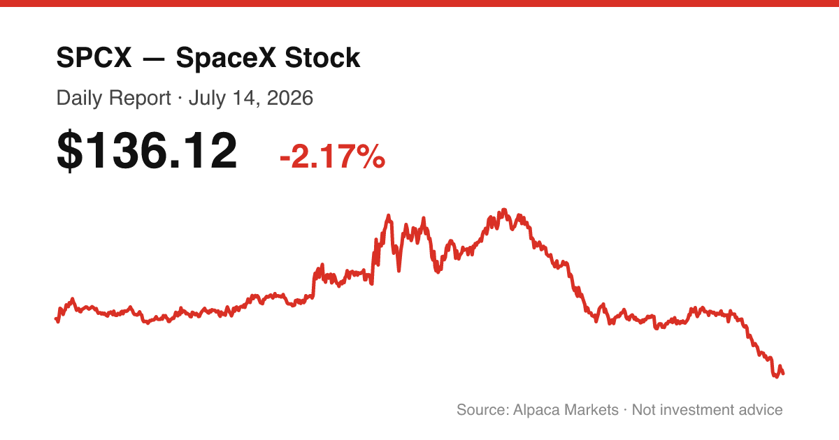 SPCX intraday price chart for July 14, 2026