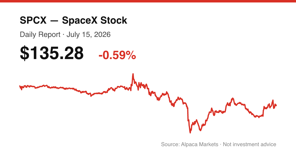 SPCX intraday price chart for July 15, 2026