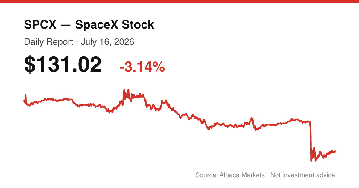 SPCX intraday price chart for July 16, 2026