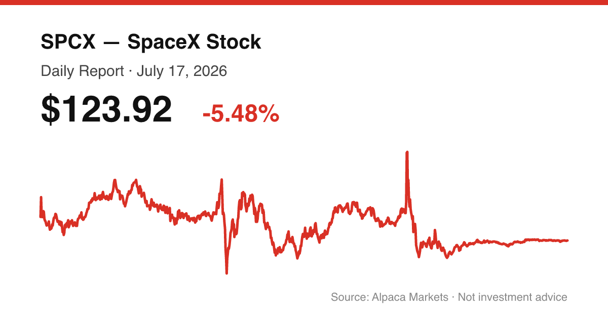 SPCX intraday price chart for July 17, 2026