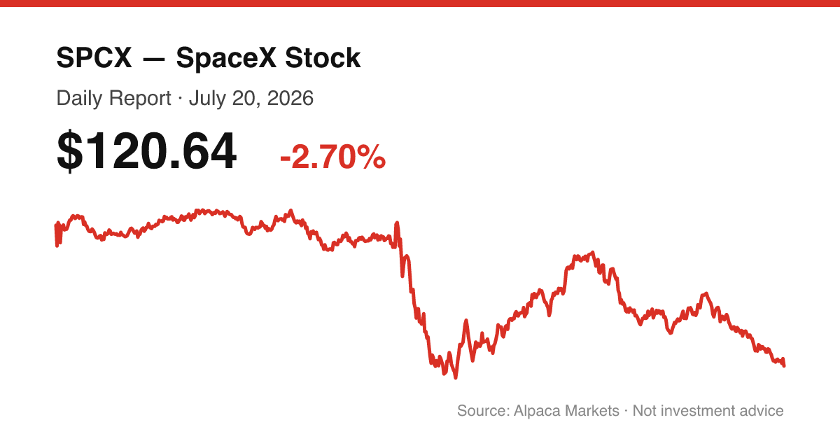 SPCX intraday price chart for July 20, 2026
