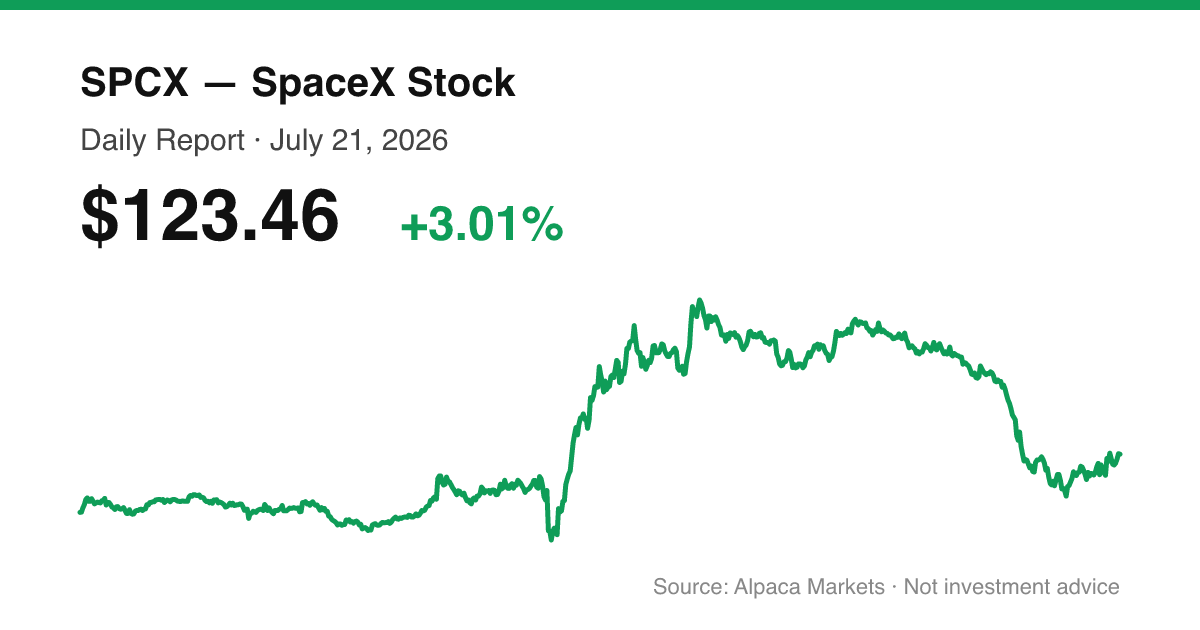 SPCX intraday price chart for July 21, 2026