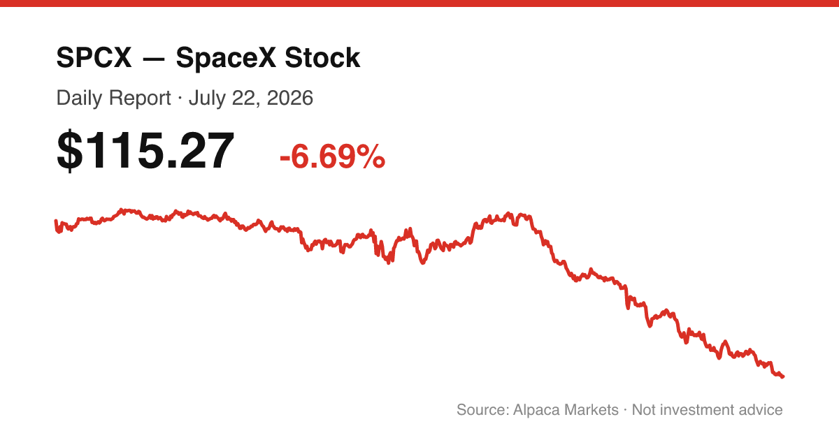 SPCX intraday price chart for July 22, 2026
