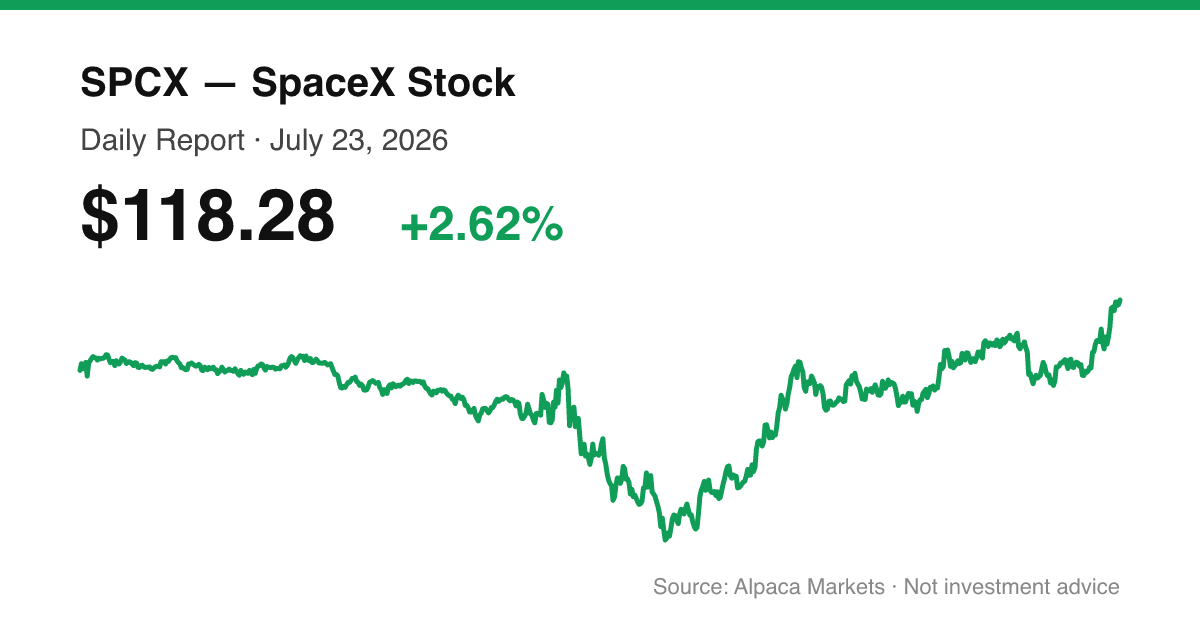 SPCX intraday price chart for July 23, 2026