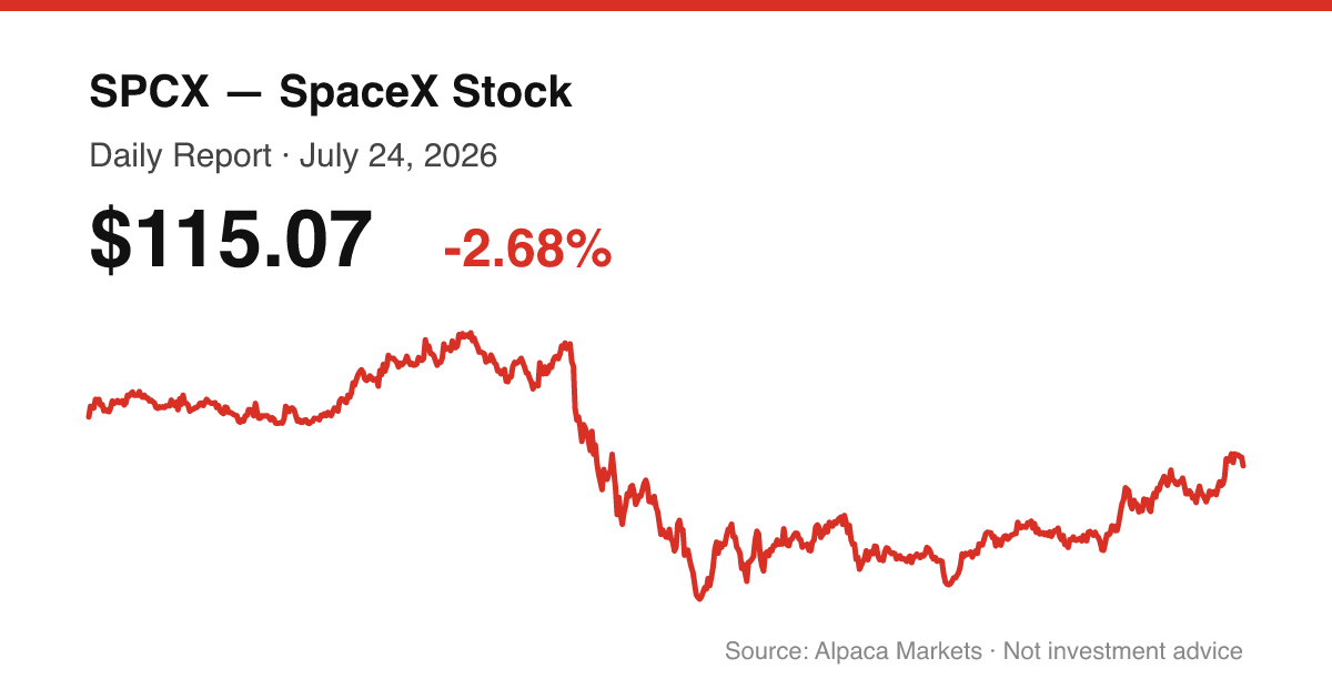 SPCX intraday price chart for July 24, 2026