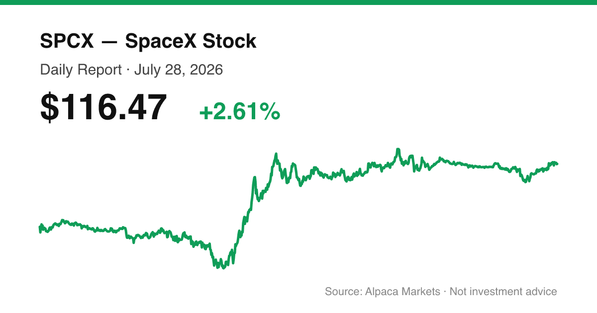 SPCX intraday price chart for July 28, 2026