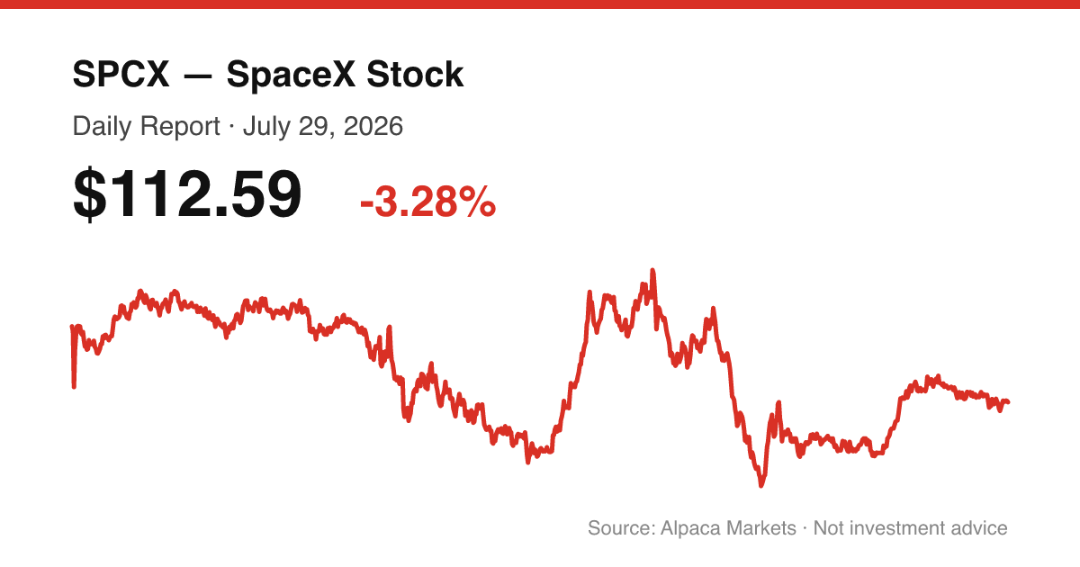 SPCX intraday price chart for July 29, 2026