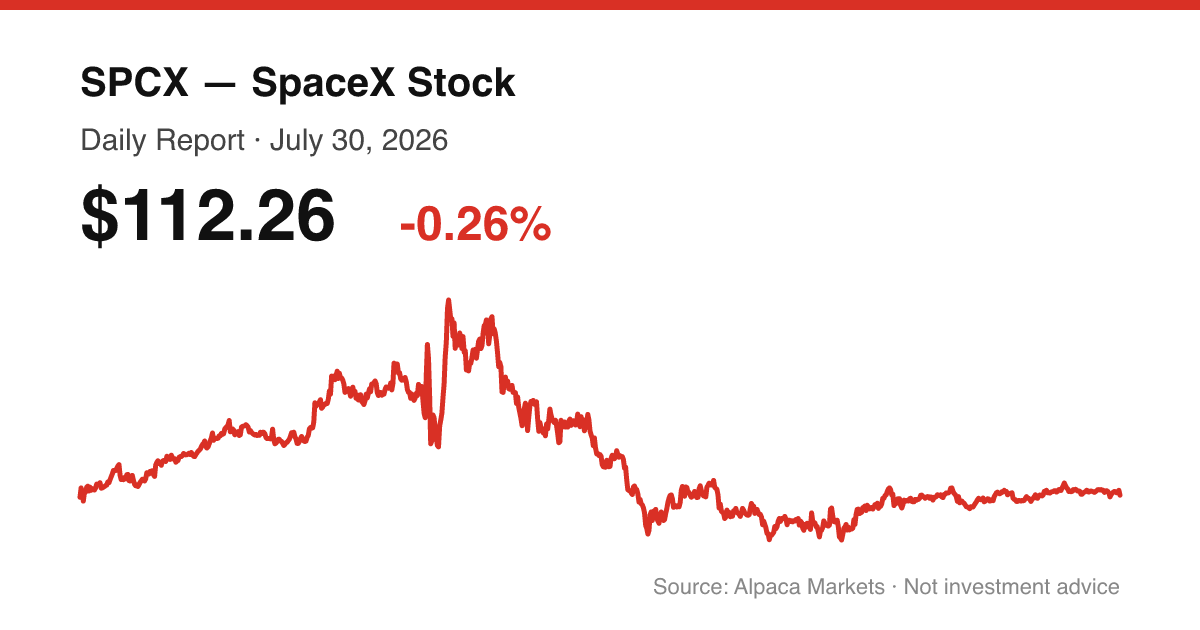 SPCX intraday price chart for July 30, 2026