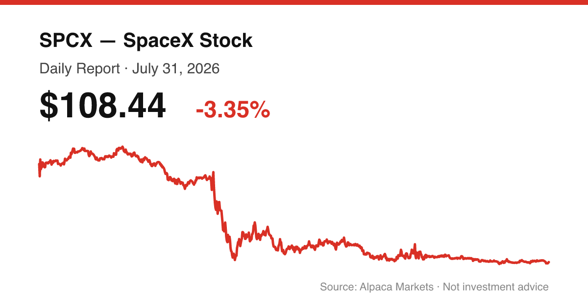 SPCX intraday price chart for July 31, 2026