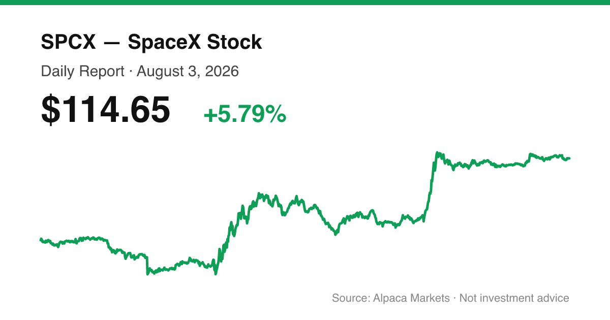 SPCX intraday price chart for August 3, 2026