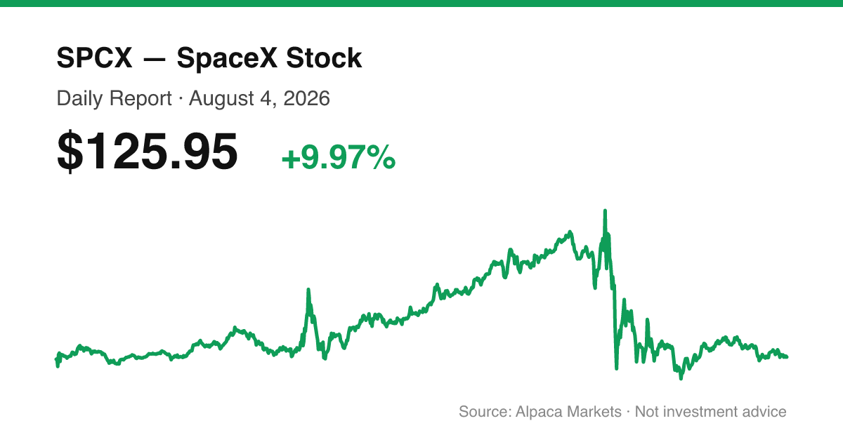 SPCX intraday price chart for August 4, 2026