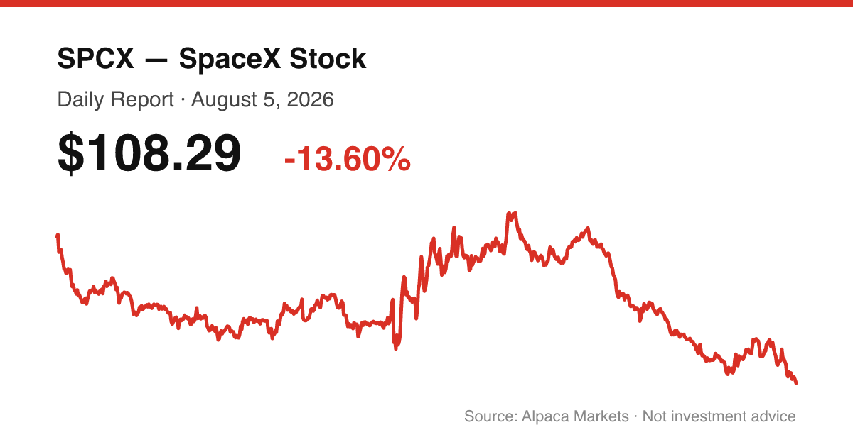 SPCX intraday price chart for August 5, 2026