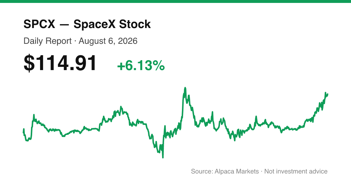 SPCX intraday price chart for August 6, 2026