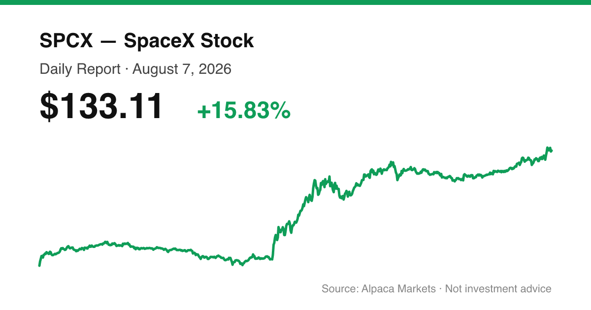 SPCX intraday price chart for August 7, 2026