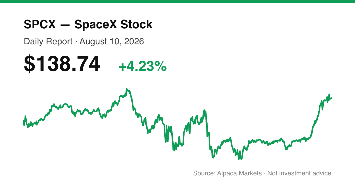 SPCX intraday price chart for August 10, 2026