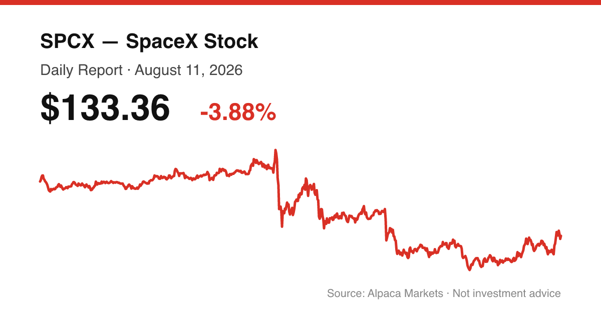 SPCX intraday price chart for August 11, 2026