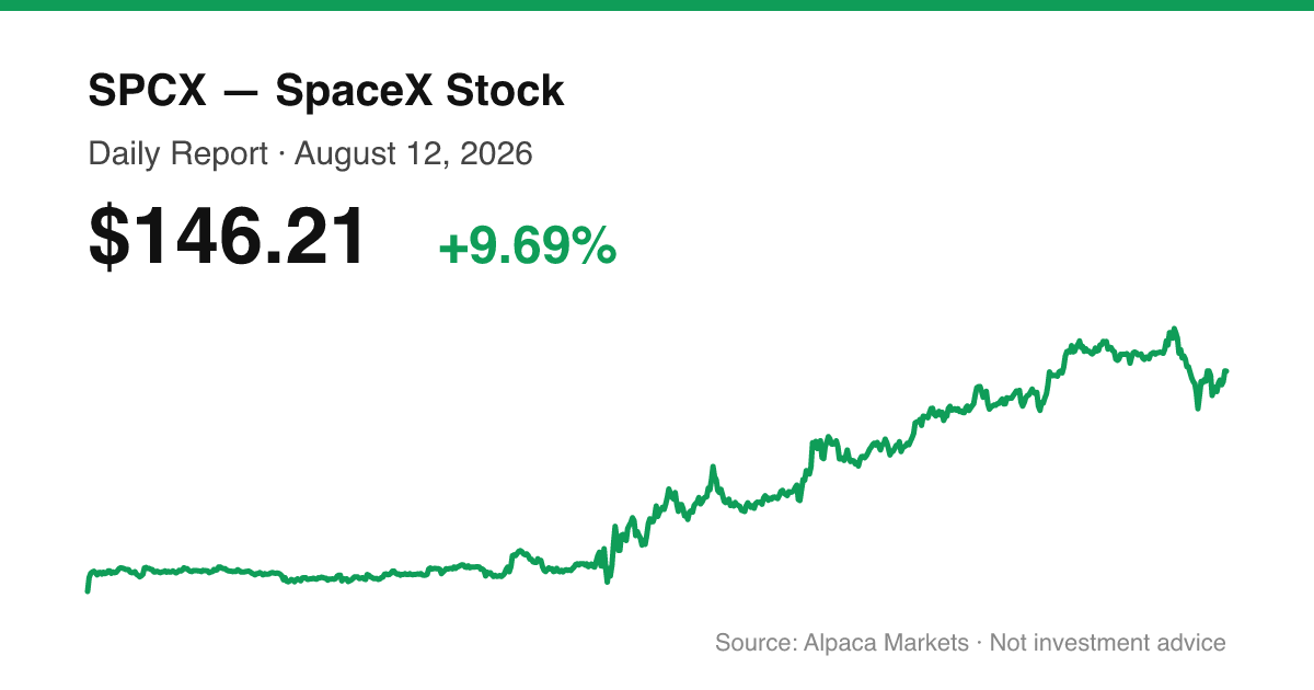 SPCX intraday price chart for August 12, 2026