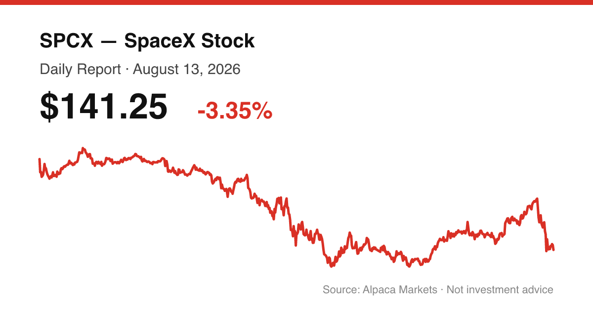 SPCX intraday price chart for August 13, 2026