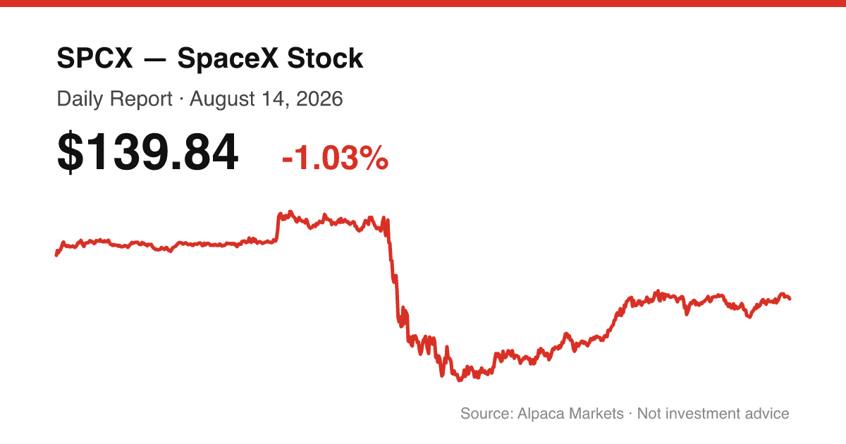 SPCX intraday price chart for August 14, 2026