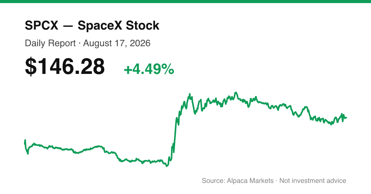 SPCX intraday price chart for August 17, 2026