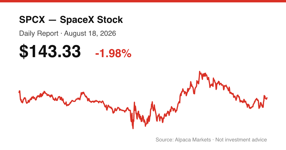 SPCX intraday price chart for August 18, 2026