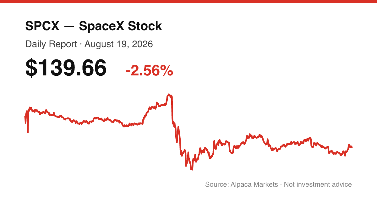SPCX intraday price chart for August 19, 2026