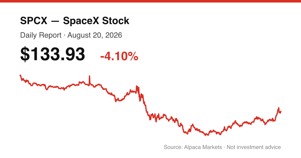SPCX intraday price chart for August 20, 2026