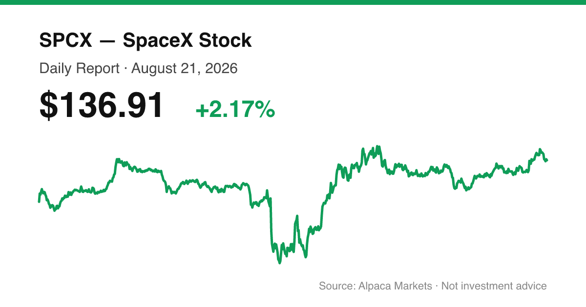 SPCX intraday price chart for August 21, 2026