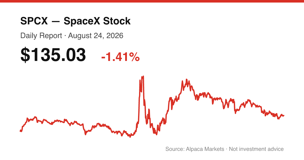 SPCX intraday price chart for August 24, 2026