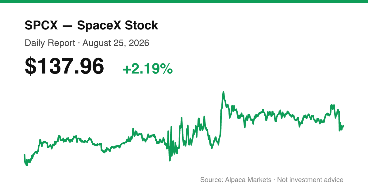 SPCX intraday price chart for August 25, 2026