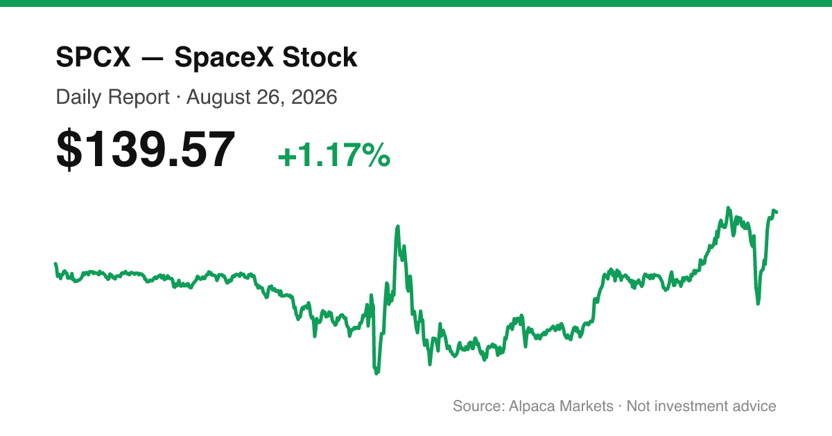 SPCX intraday price chart for August 26, 2026